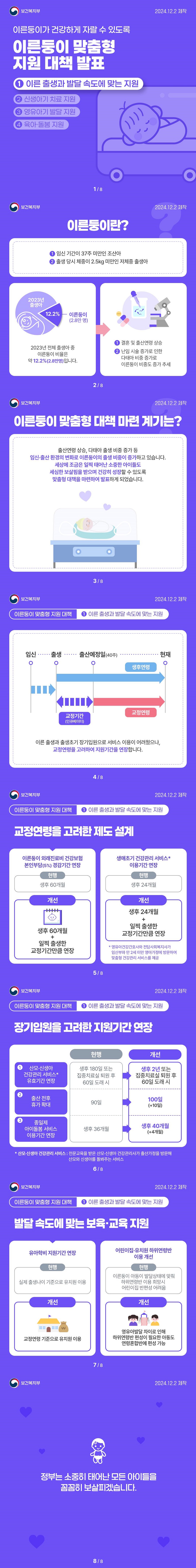 이른둥이가 건강하게 자랄 수 있도록 이른둥이 맞춤형 지원 대책 발표 1 이른 출생과 발달 속도에 맞는 지원 (보건복지부) ■ 이른둥이란? ① 임신 기간이 37주 미만인 조산아 ② 출생 당시 체중이 2.5kg 미만인 저체중 출생아 2023년 출생아 12.2% 이른둥이 2.8만 명 2023년 전체 출생아 중 이른둥이 비율은 약 12.2%(2.8만명)입니다. 1 결혼 및 출산연령 상승 2 난임 시술 증가로 인한 다태아 비중 증가로 이른둥이 비중도 증가 추세 ■ 이른둥이 맞춤형 대책 마련 계기는? 출산연령 상승, 다태아 출생 비중 증가 등 임신·출산 환경의 변화로 이른둥이의 출생 비중이 증가하고 있습니다. 세상에 조금은 일찍 태어난 소중한 아이들도 세심한 보살핌을 받으며 건강히 성장할 수 있도록 맞춤형 대책을 마련하여 발표하게 되었습니다. 이른둥이 맞춤형 지원 대책 이른 출생과 발달 속도에 맞는 지원 이른 출생과 출생초기 장기입원으로 서비스 이용이 어려웠으나, 교정연령을 고려하여 지원기간을 연장합니다. ■ 교정연령을 고려한 제도 설계 · 이른둥이 외래진료비 건강보험 본인부담(5%) 경감기간 연장  (현행) 생후 60개월 → (개선) 생후 60개월 + 일찍 출생한 교정기간만큼 연장 · 생애초기 건강관리 서비스* 이용기간 연장  (현행) 생후 24개월 → (개선) 생후 24개월 + 일찍 출생한 교정기간만큼 연장 * 영유아건강간호사와 전담사회복지사가 임산부와 만 2세 미만 영아가정에 방문하여 맞춤형 건강관리 서비스를 제공 ■ 장기입원을 고려한 지원기간 연장 ① 산모·신생아 건강관리 서비스* 유효기간 연장 (현행) 생후 180일 또는 집중치료실 퇴원 후 60일 도래 시 (개선) 생후 2년 또는 집중치료실 퇴원 후 60일 도래 시 * 산모·신생아 건강관리 서비스 : 전문교육을 받은 산모·신생아 건강관리사가 출산가정을 방문해 산모와 신생아를 돌봐주는 서비스 ② 출산 전후 휴가 확대 (현행) 90일 → (개선) 100일(+10일) ③ 종일제 아이돌봄 서비스 이용기간 연장 (현행) 생후 36개월 → (개선) 생후 40개월(+4개월) ■ 발달 속도에 맞는 보육·교육 지원 · 유아학비 지원기간 연장 (현행) 실제 출생나이 기준으로 유치원 이용 (개선) 교정연령 기준으로 유치원 이용 · 어린이집·유치원 하위연령반 이용 개선 (현행) 이른둥이 아동이 발달상태에 맞춰 하위연령반 이용 희망시 어린이집 반편성 어려움 (개선) 영유아발달 차이로 인해 하위연령반 편성이 필요한 아동도 연령혼합반에 편성 가능 정부는 소중히 태어난 모든 아이들을 꼼꼼히 보살피겠습니다.